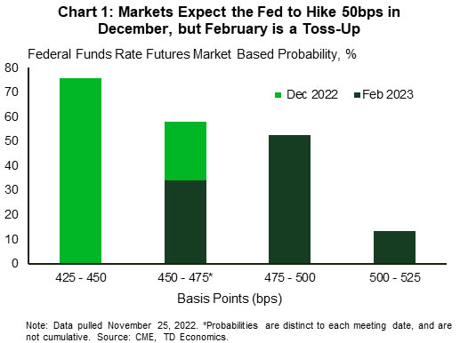 انتظارات بازار از افزایش نرخ بهره فدرال رزرو.webp